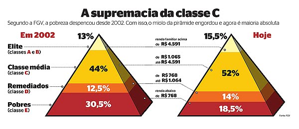 Como temperar Frango para assar e vender